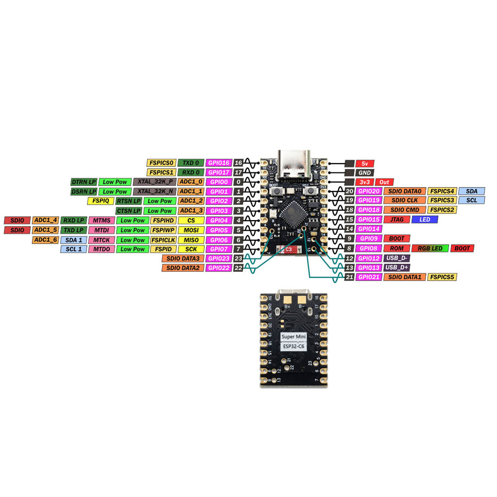 MakerGo C6 Supermini – Lábkiosztás