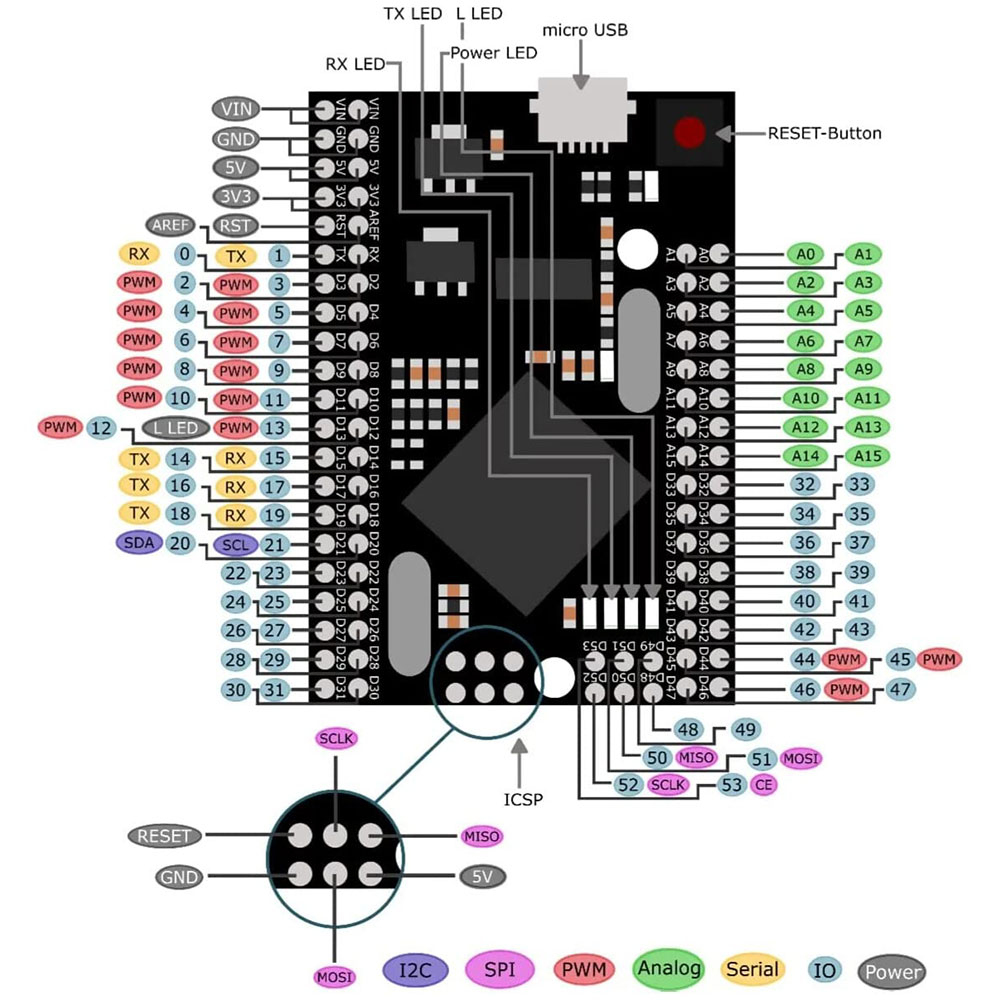 Mega 2560 Pro Mini – Lábkiosztás