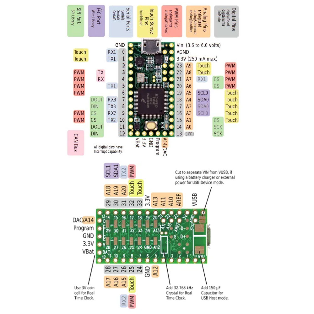 Teensy 3.2 – Lábkiosztás
