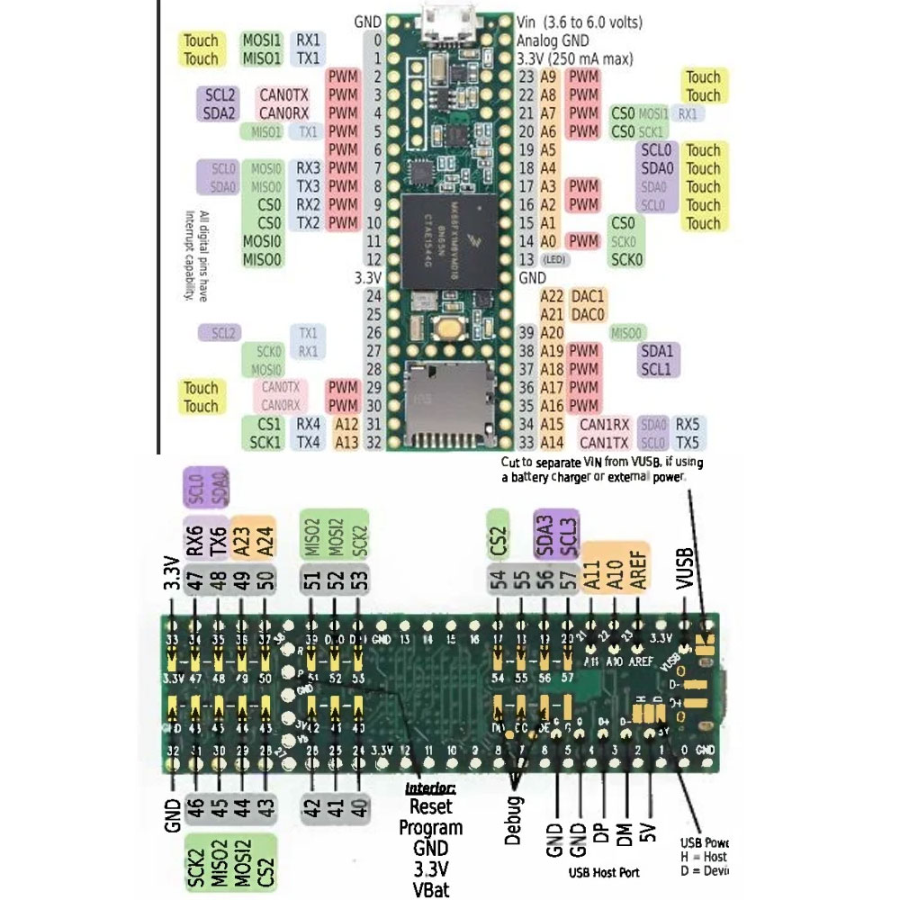 Teensy 3.6 – Lábkiosztás