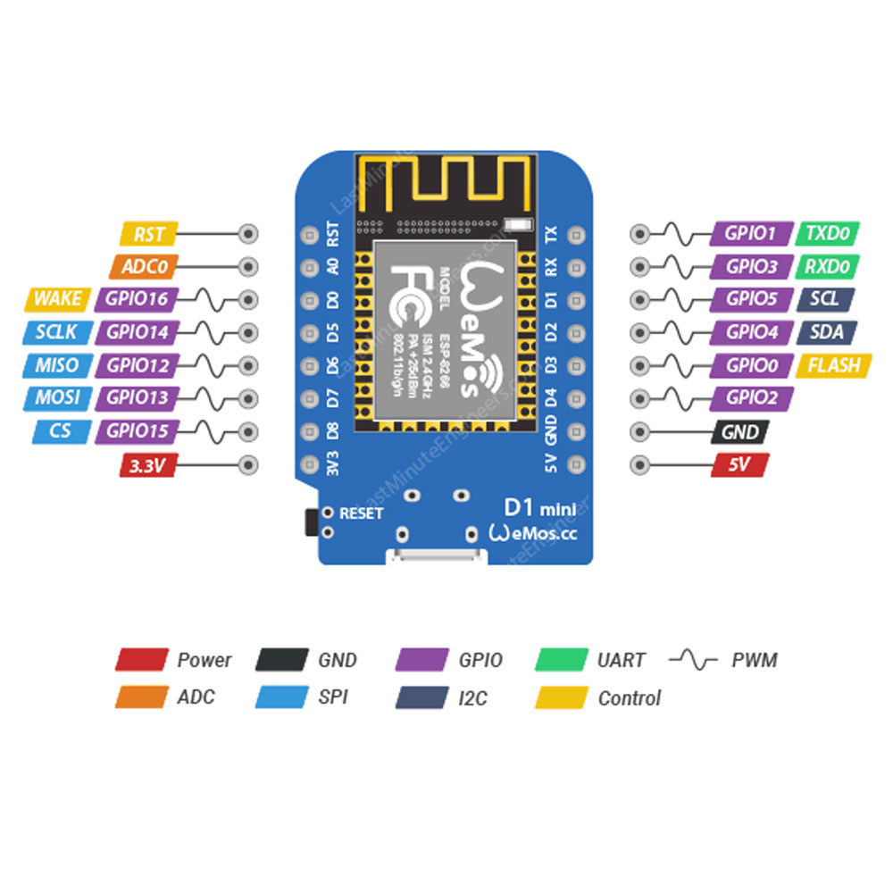 Wemos D1 Mini – Lábkiosztás