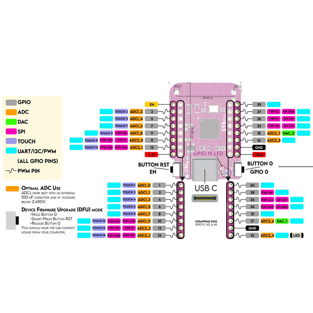Wemos S2 Mini – Lábkiosztás